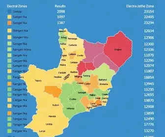resultado da votação em Coronel Fabriciano