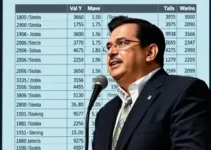 resultado da apuração da votação para governador em Coronel Fabriciano