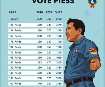 resultado da votação na APAE