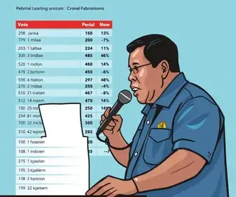 Eleições 2026 em Coronel Fabriciano
