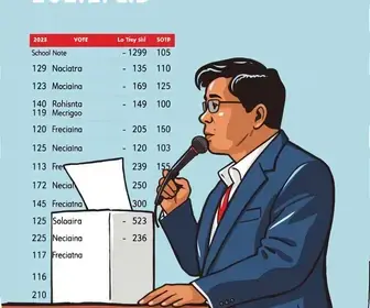 votação em Coronel Fabriciano
