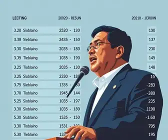 Eleições 2026 em Coronel Fabriciano