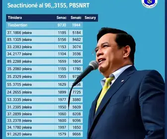 votação em Coronel Fabriciano